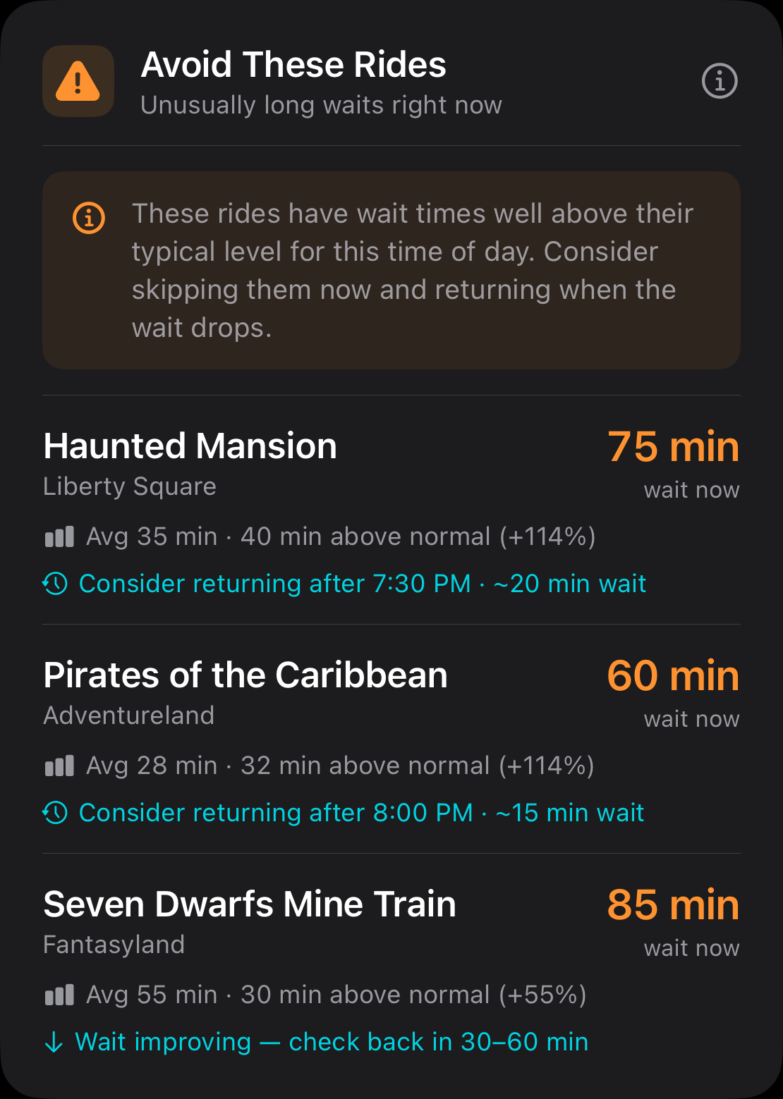 Avoid These Rides card showing Haunted Mansion and Space Mountain running well above their historical average wait