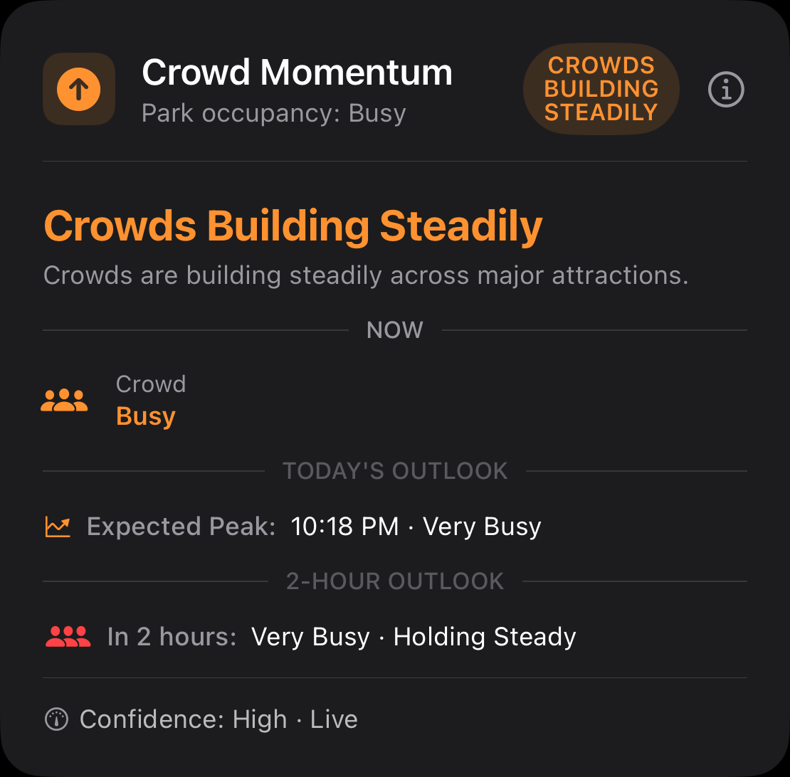 Crowd Momentum screen showing the park building steadily