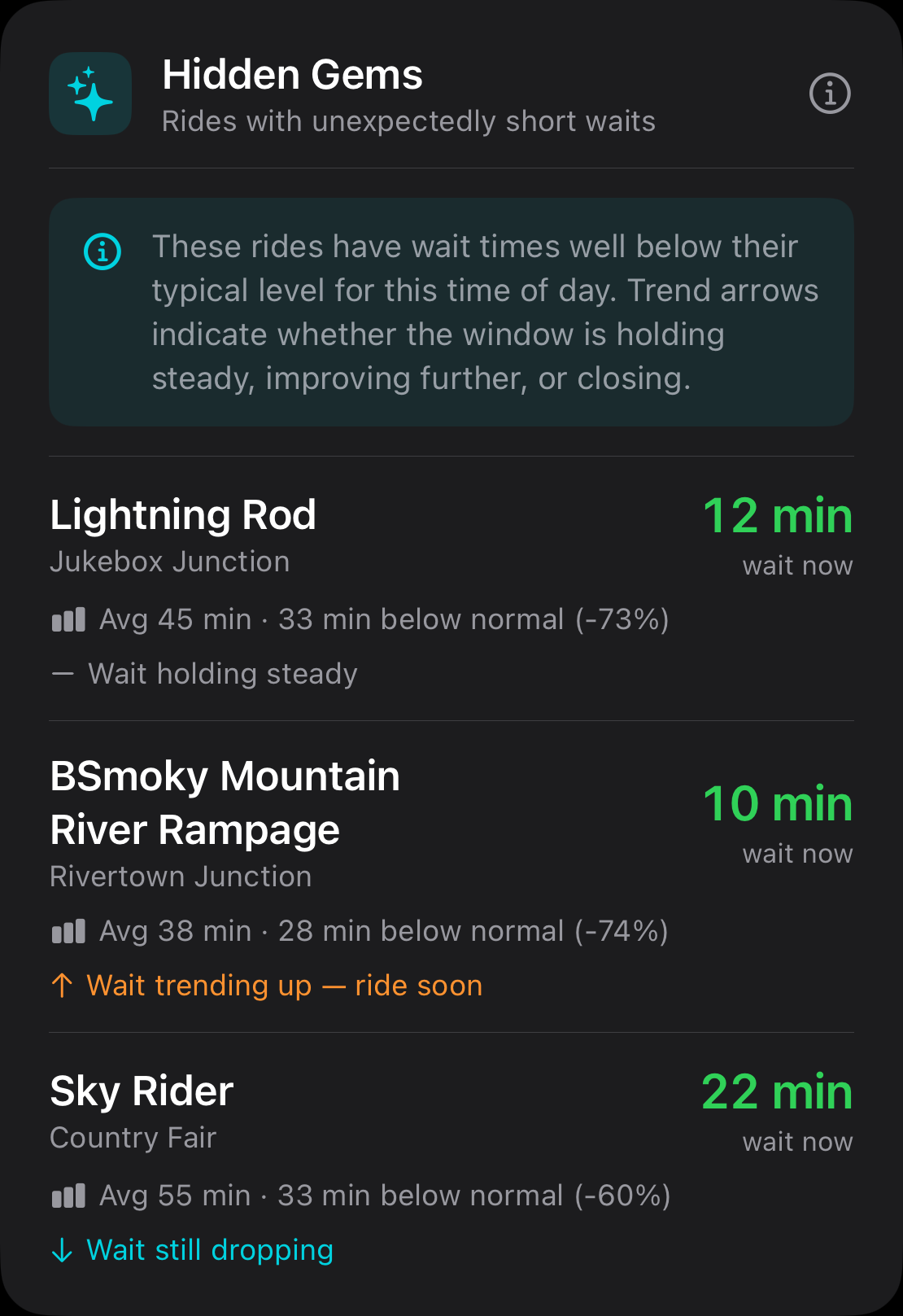 Hidden Gems screen showing Lightning Rod, Smoky Mountain River Rampage, and Sky Rider running short waits